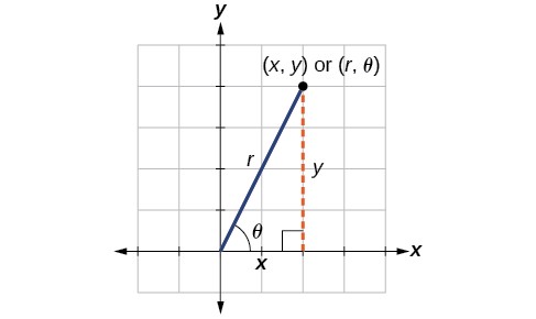 Trigonometry Right Triangle 