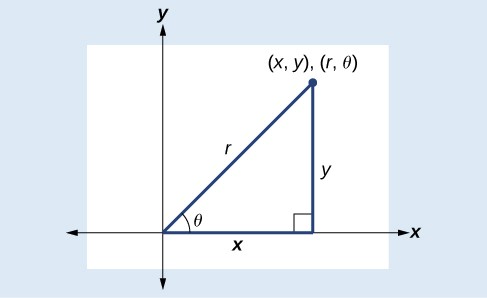 Trigonometry Right Triangle