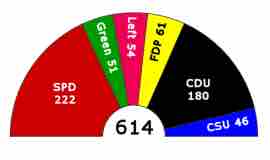 German federal election, 2005