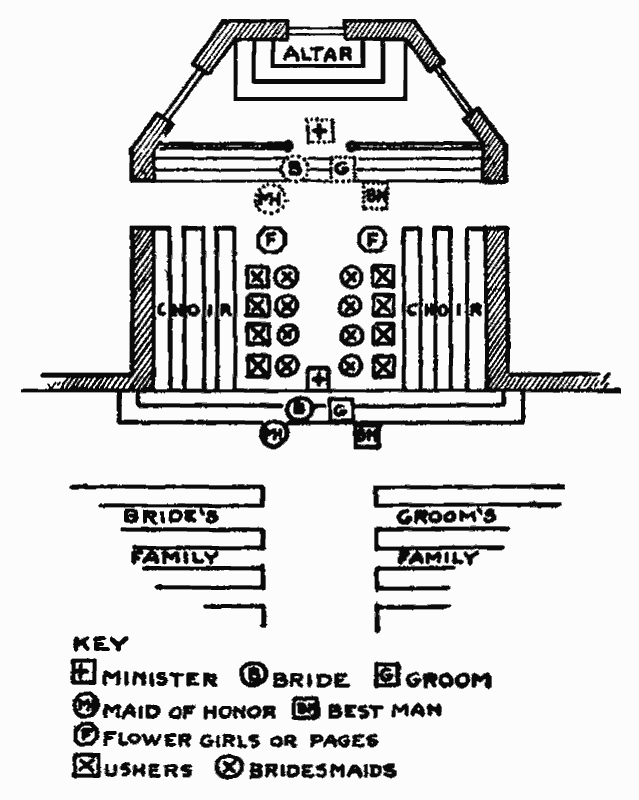 church layout