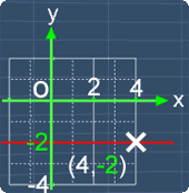 a line parallel to the x-axis