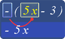 Multiply -1 with 5x to get -5x