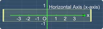 Coordinate plane x-axis image