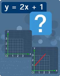 Graph Plotting