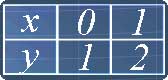 Table filled with x and y coordinates