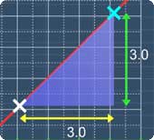 Graph Plotting