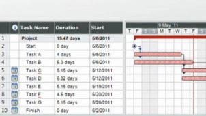 gantt chart