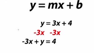 slope intercept form two