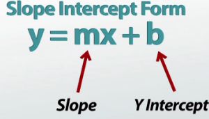 slope intercept form