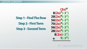 Binomial Theorem Summary