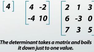 square matrices