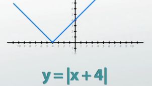 translating horizontally