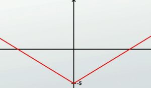 graph shading