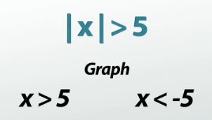 graph the compound inequality