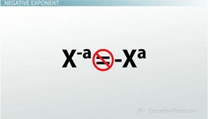 Negative exponent