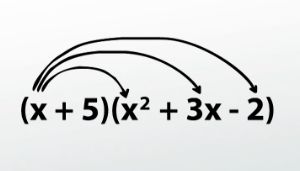 how to multiply polynomials