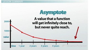 Asymptote