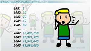 Example of exponential growth