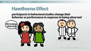 Definition of the Hawthorne Effect