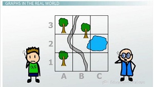 Maps representing graphs and grids