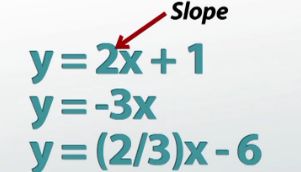 defining a linear equation