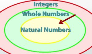 integers