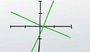 perpendicular lines