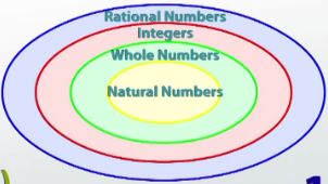 rational numbers