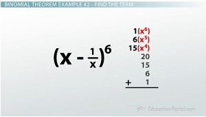 Finding the Term