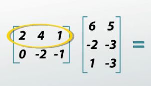 multiplying matrices