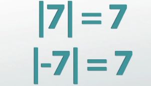 notation of absolute values