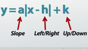 standard form absolute value equations