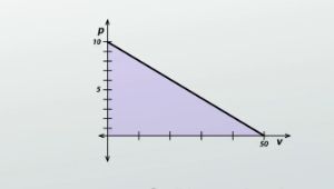 inequalities example