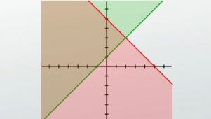 multiple two variable inequalities