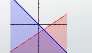 practice problem four