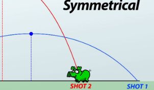 defining spots of a parabola