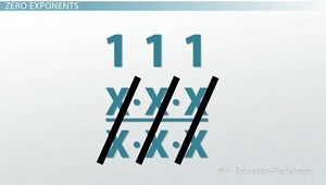 Zero exponents example