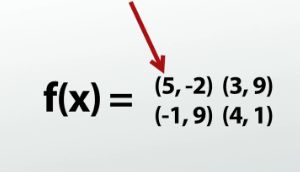 input output function