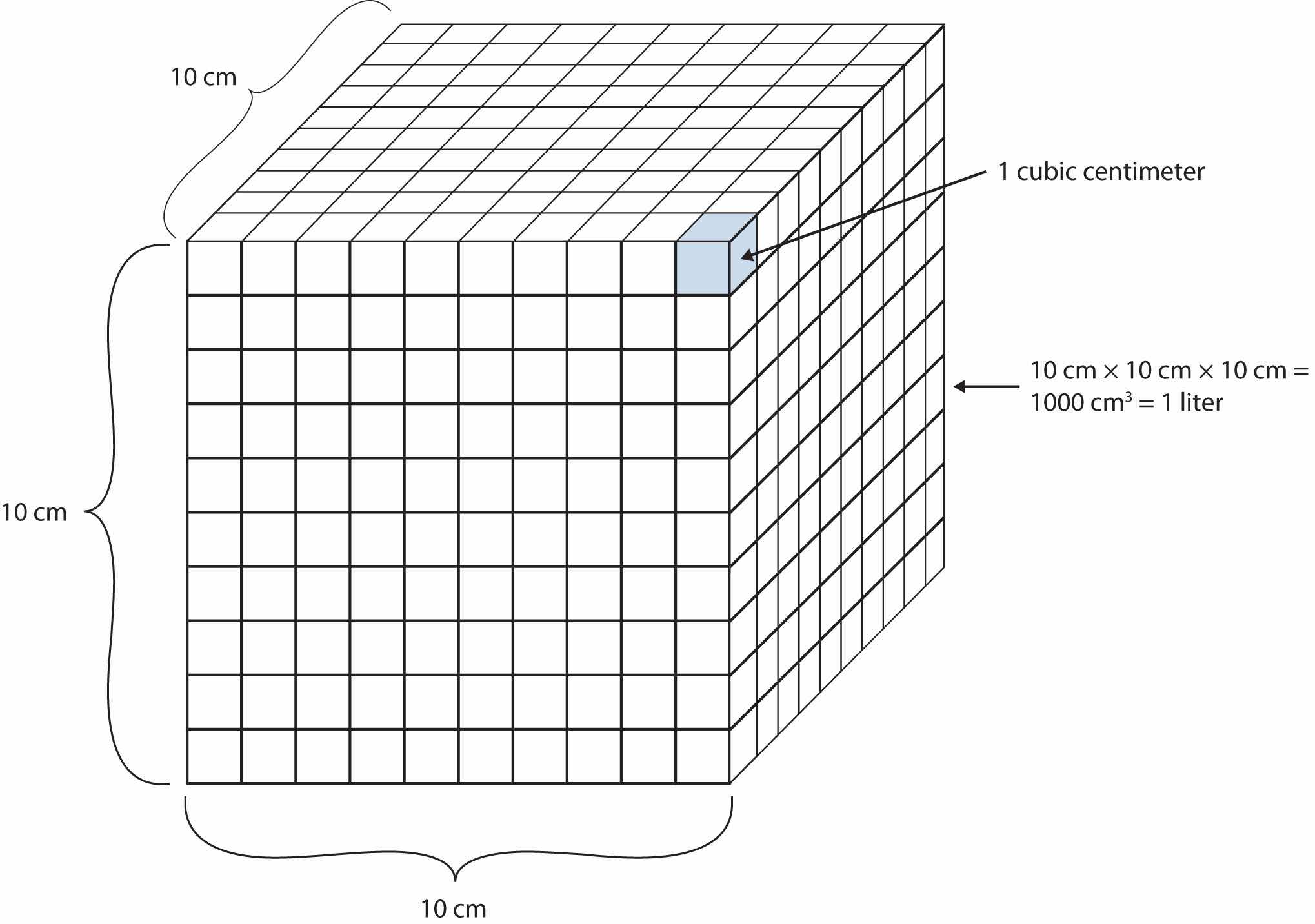 expressing-units