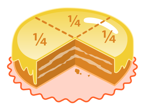 File:Cake quarters.svg