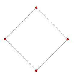 2-cube column graph.png