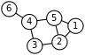 6n-graf.svg