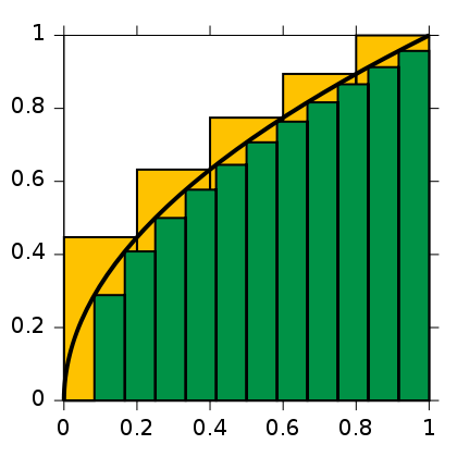 File:Integral approximations.svg