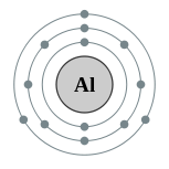 Electron shells of aluminium (2, 8, 3)
