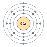 Electron shells of calcium (2, 8, 8, 2)