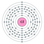 Electron shells of californium (2, 8, 18, 32, 28, 8, 2)
