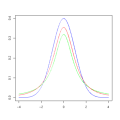 T distribution 2df.png
