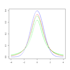 T distribution 3df.png