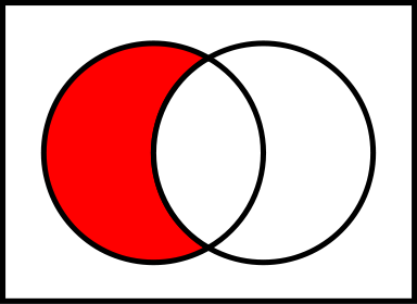 File:Venn0100.svg