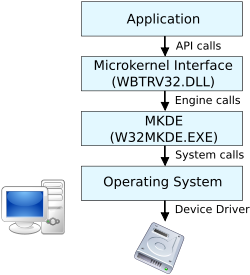 Btrieve for Windows 95NT Workstation config.svg